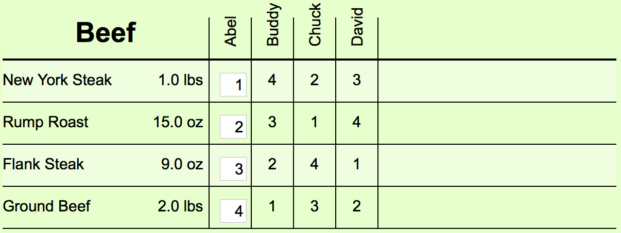 Example Table of Beef Cuts