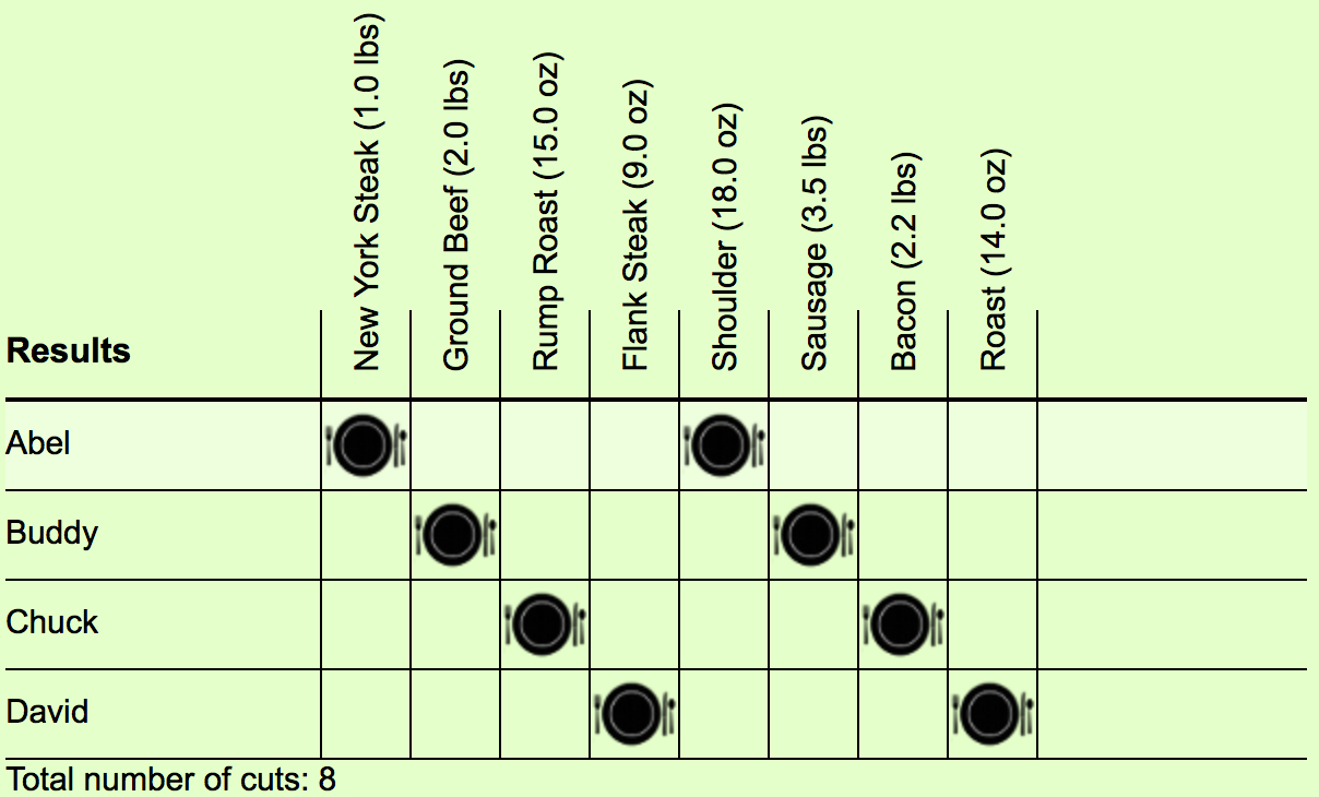 Example Table of Draft Results